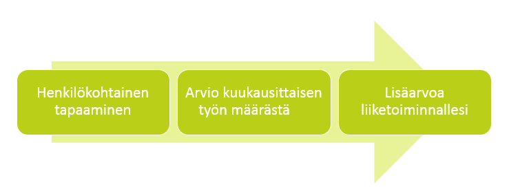 Asiakasystävällisemmän tilipalvelun puolesta